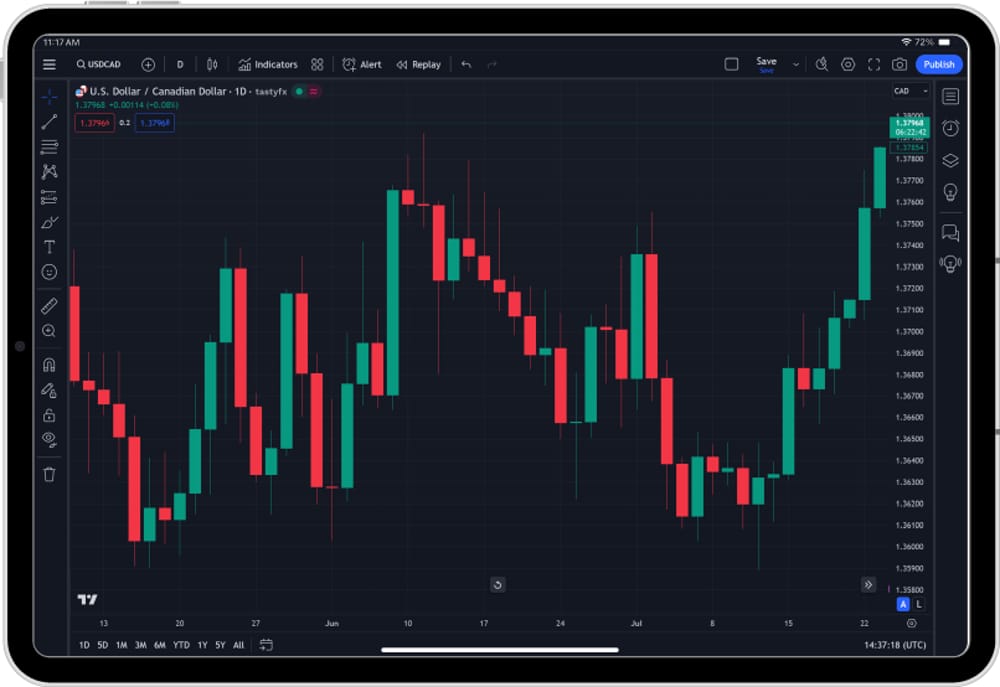 Tradeview Log In How To Paper Trade On TradingView Tradeview Log In How To Paper Trade On TradingView