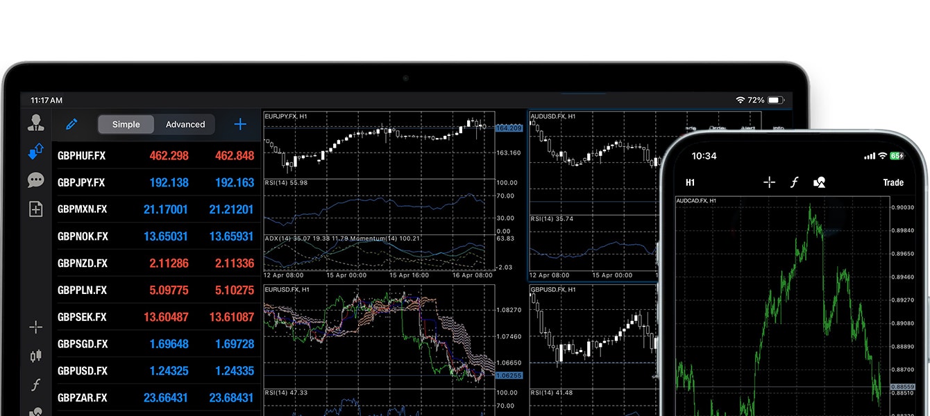 MT4 platform on tablet and mobile