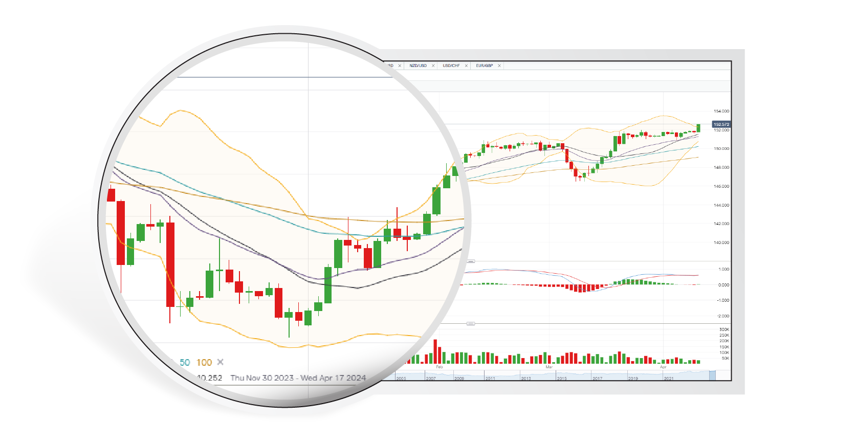 tastyfx indicators