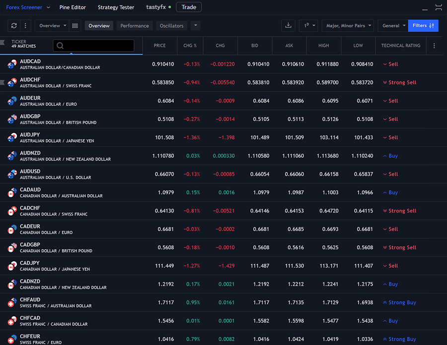 TradingView screener