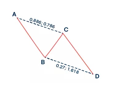 Harmonic_Shark_Pattern_ABCD1.jpg