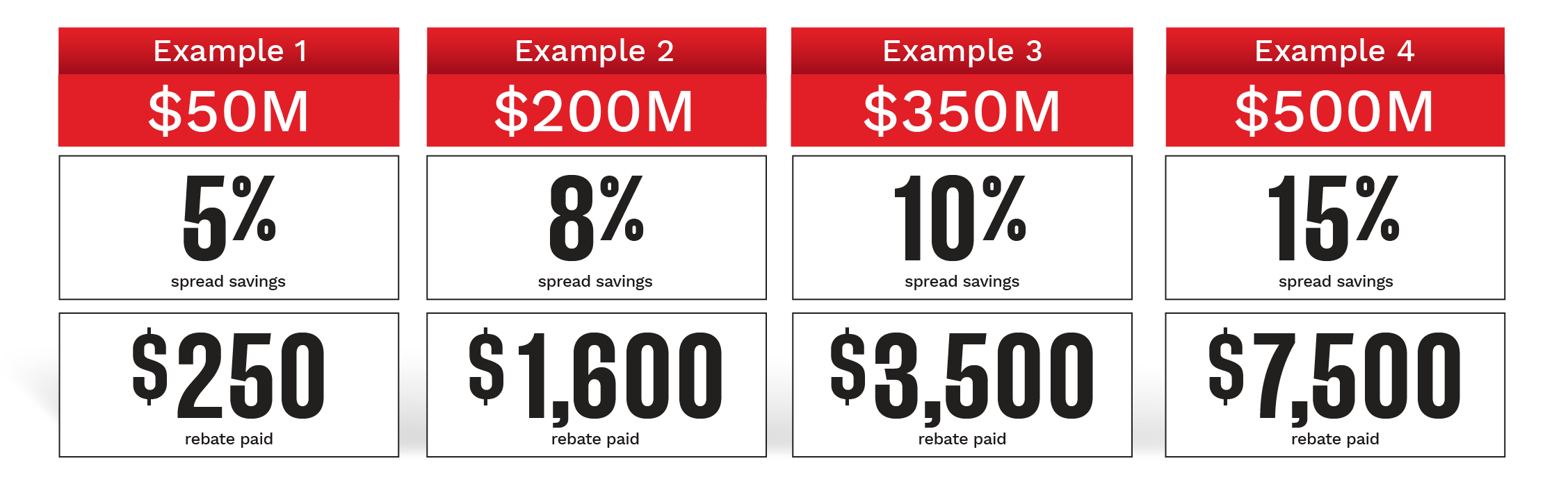 Volume based rebate chart example