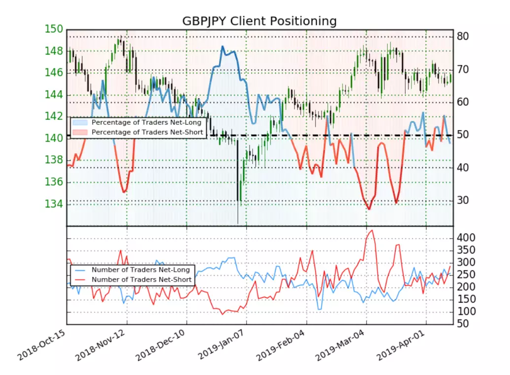 GBP/JPY chart