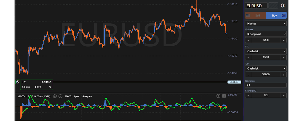 Order history indicator