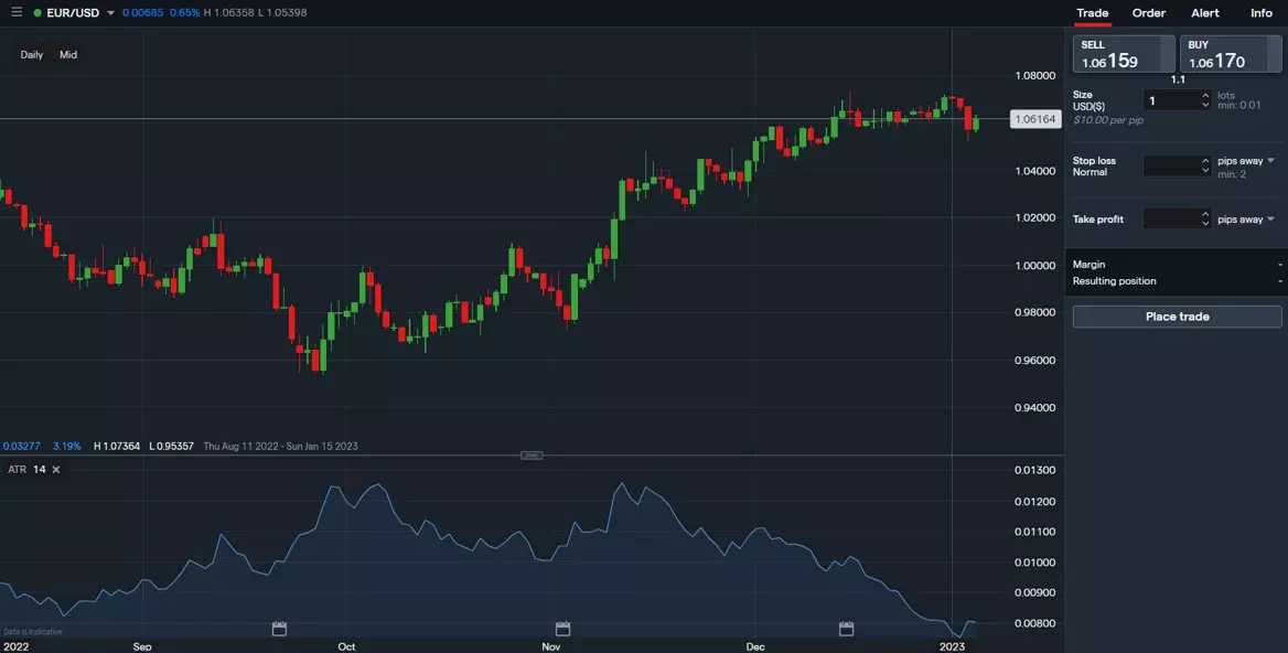 IG Forex trading platform ATR