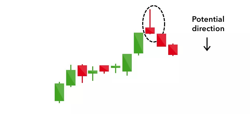 comparative illustration of morning star and evening star candlestick patterns with price action trajectories