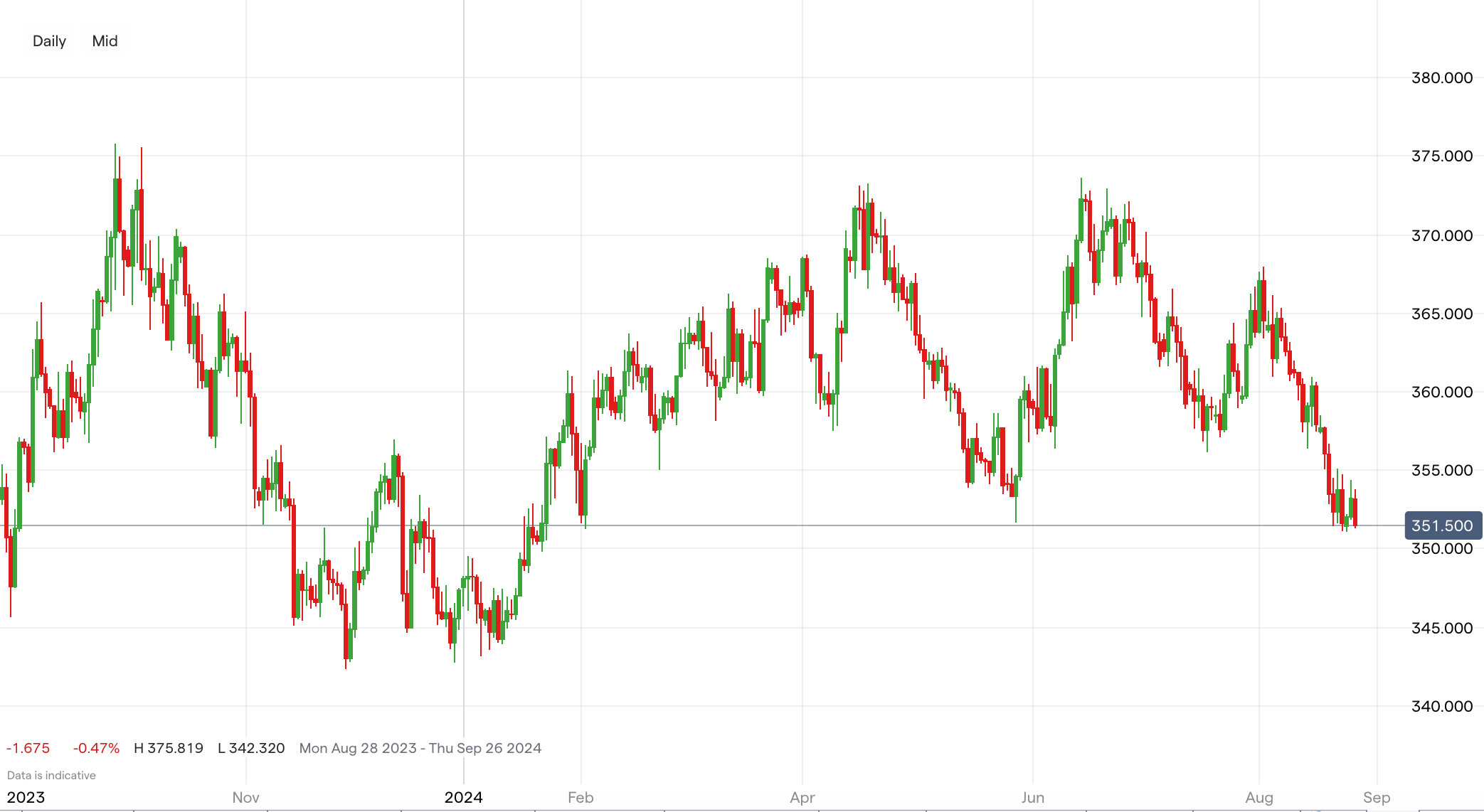 hungarian currency pairs