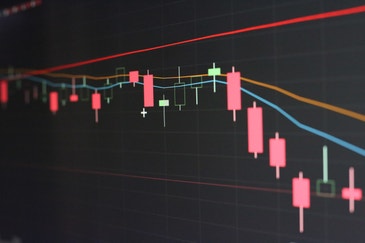 candlestick graph with moving average lines