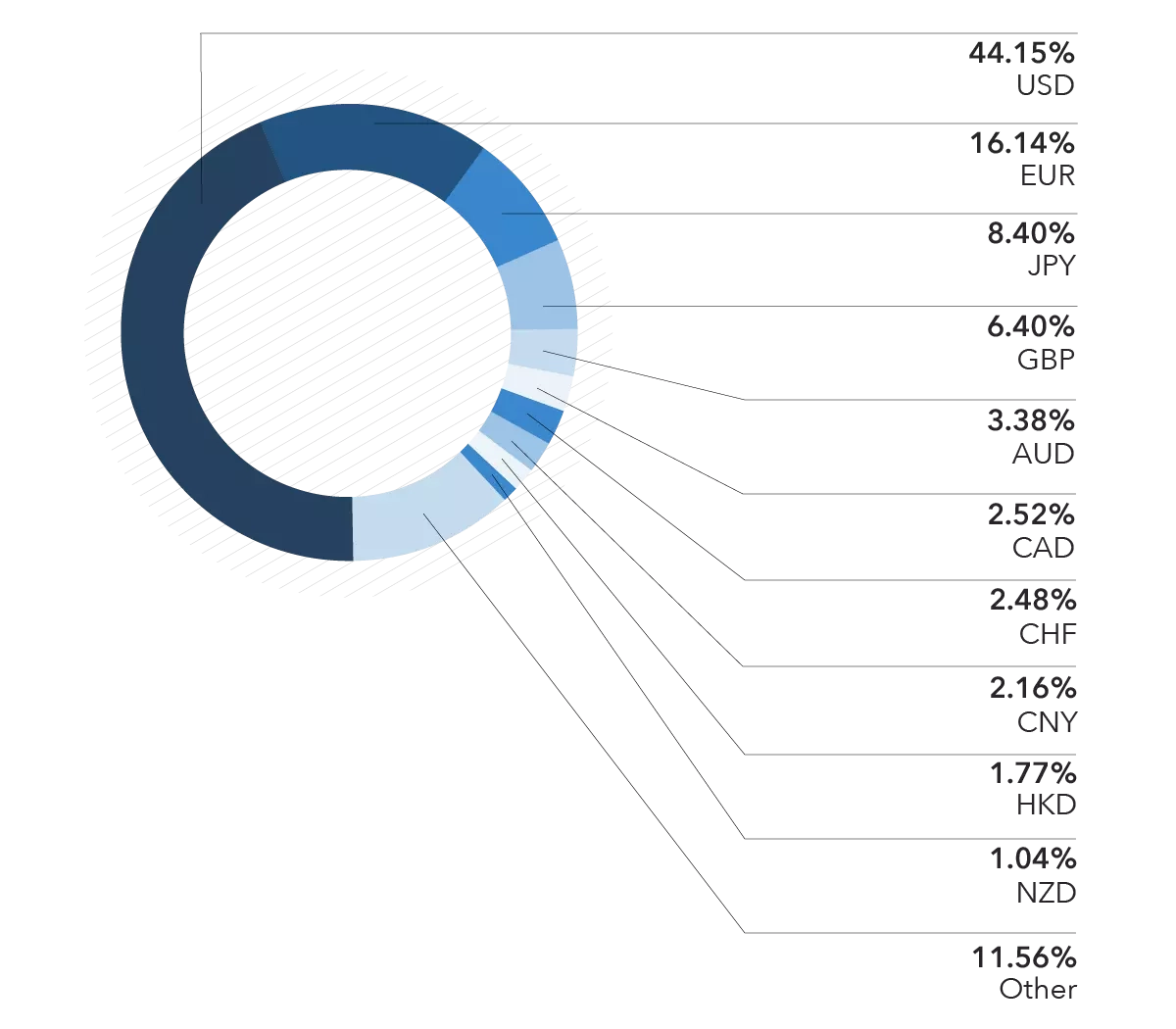 most_trader_currencies-002-002-(002).webp