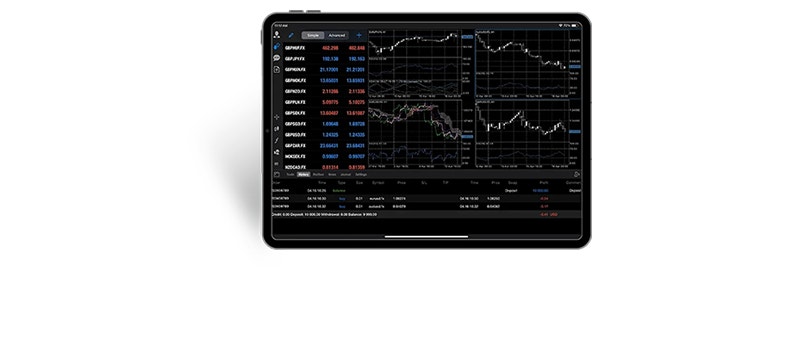 MetaTrader on tablet