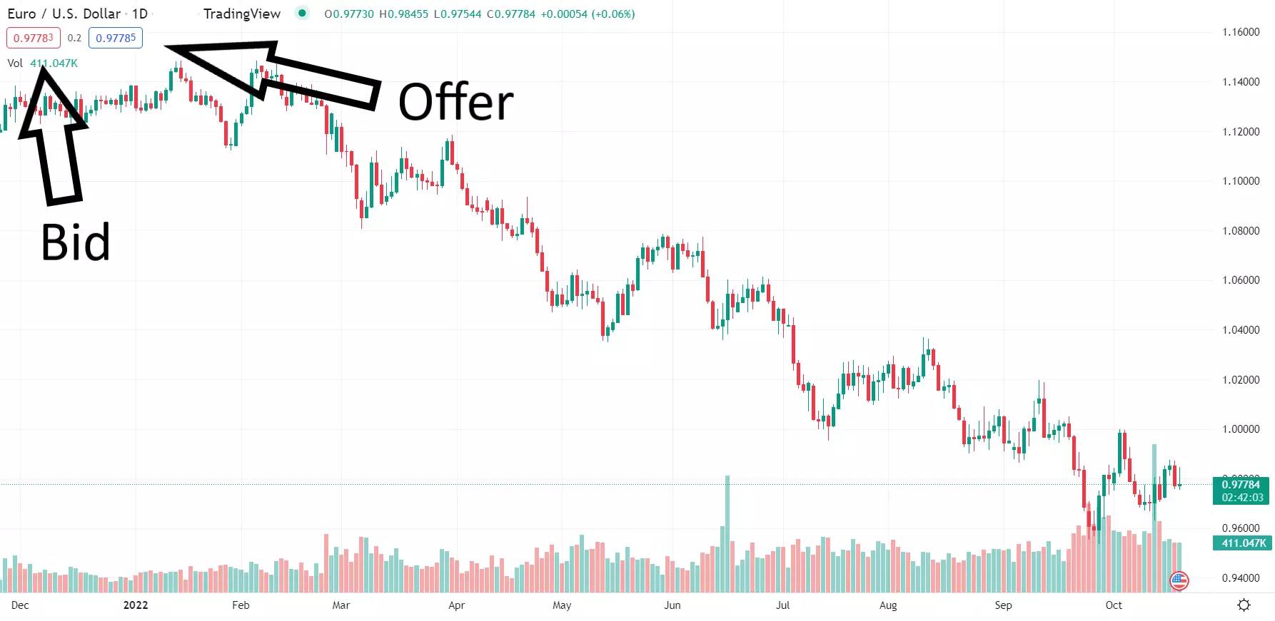 TradingForexusingTradingView_EURUSD.jpg