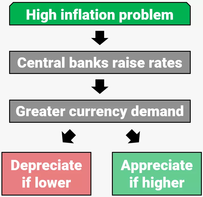 inflation-flowchart.webp