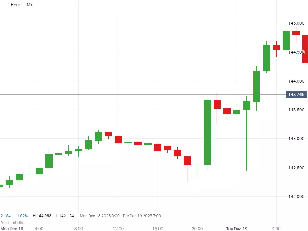 yen-boj.webp