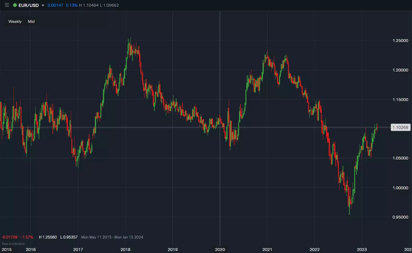 Meanreversion_Chart.webp