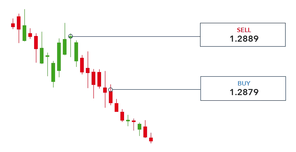 How to short the dollar