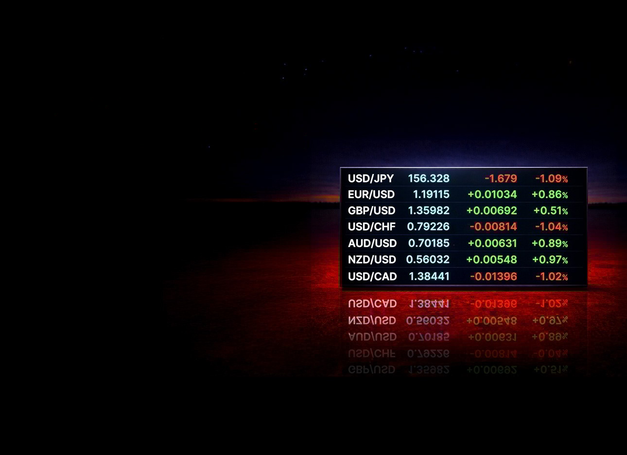 Masthead image - assorted world currencies