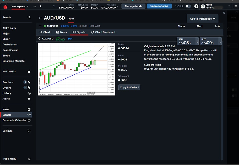 chart analysis of your selected market