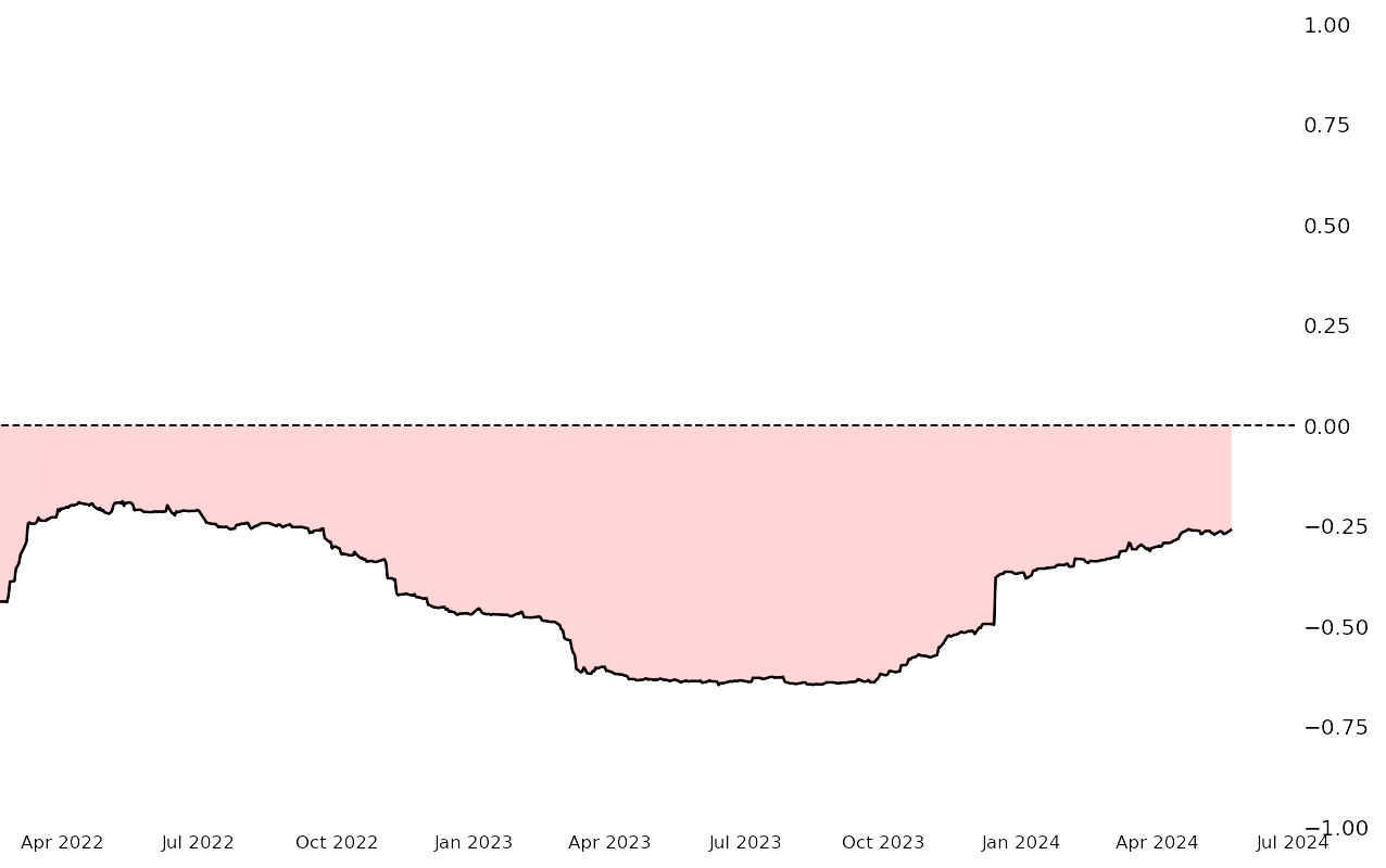 usd-gc.webp