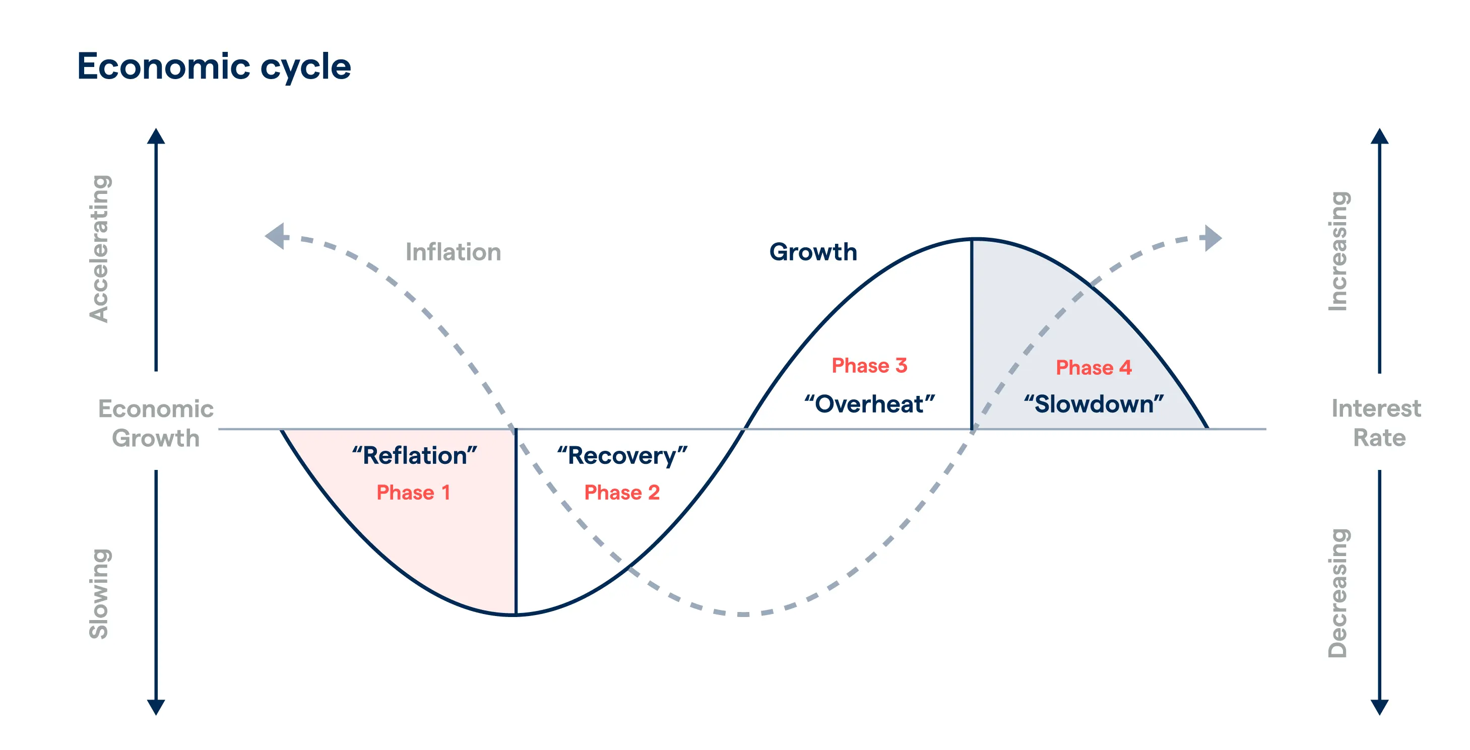 econ-cycle.webp