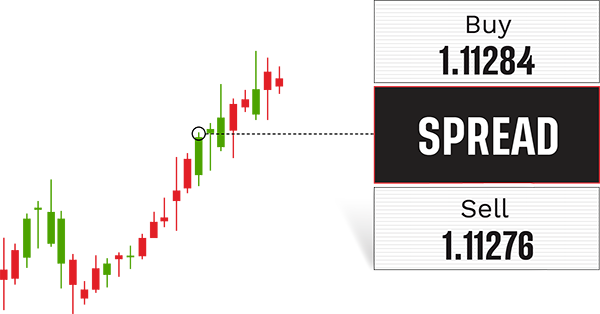 forex candlesticks