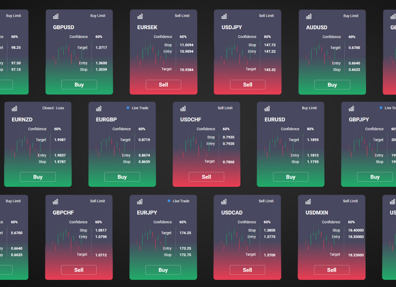 MT5 indicators & Expert Advisors