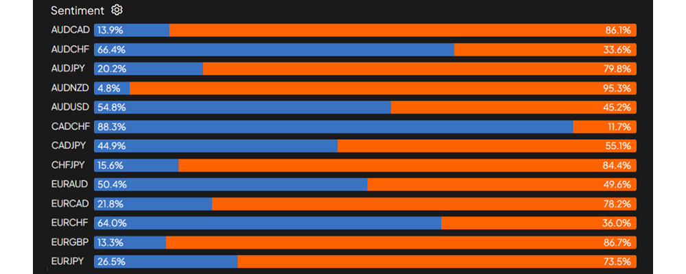 Pivot Points Indicator