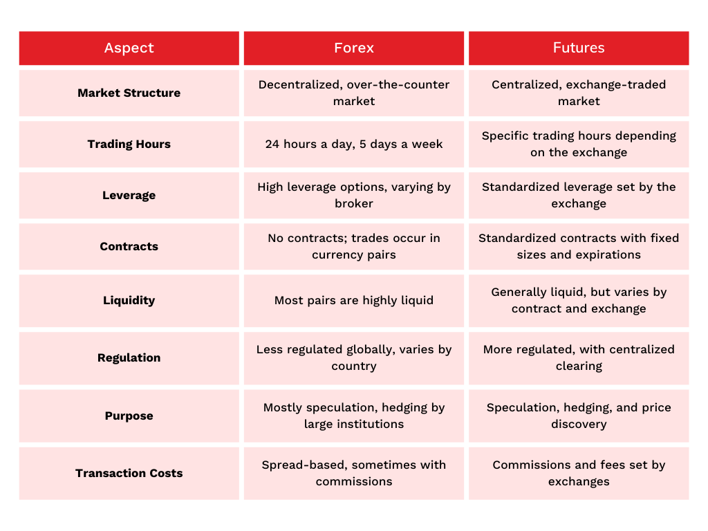 forex_v_futures_(1).png