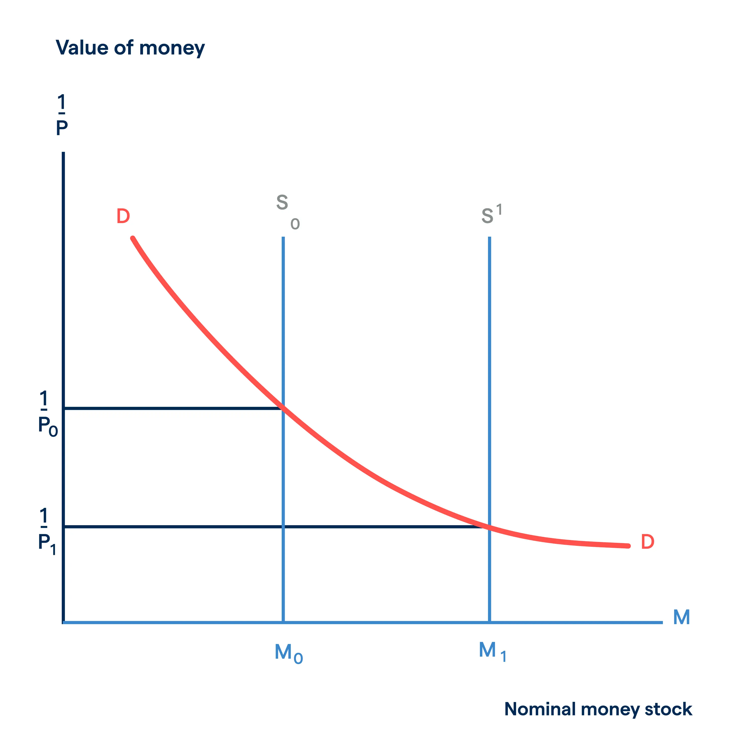 monetary-value.webp