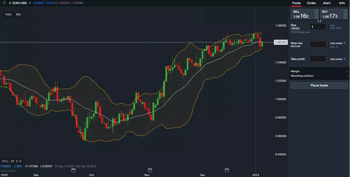 IG Forex trading platform Bollinger Bands