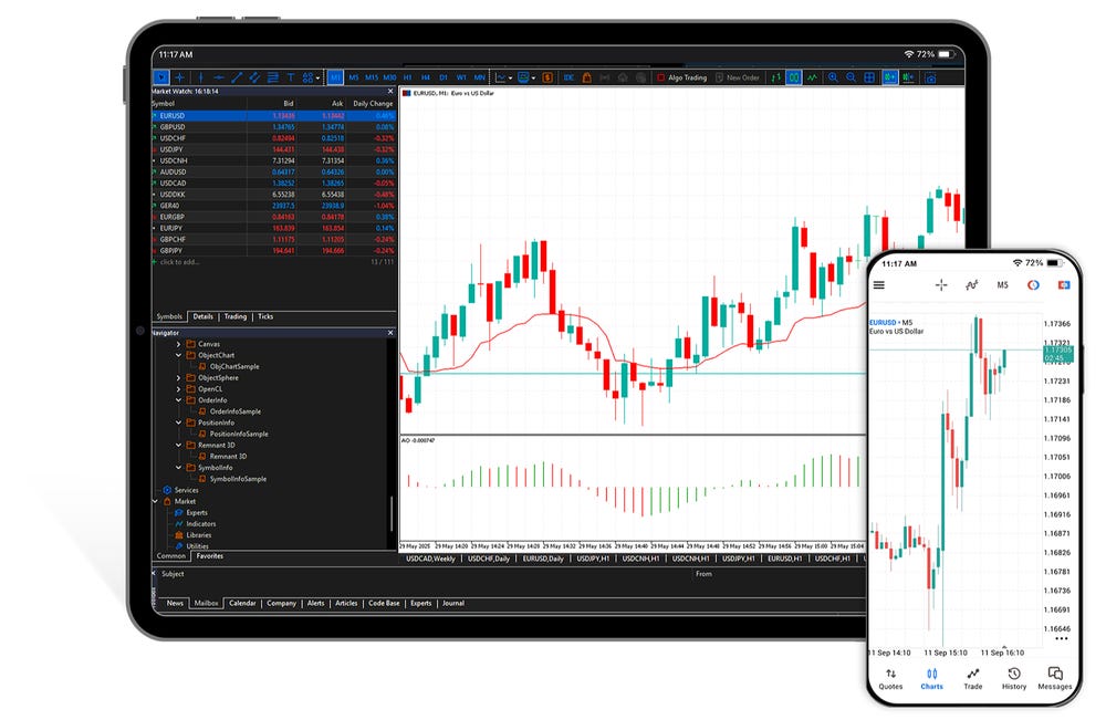 MT4 platform on iphone and tablet