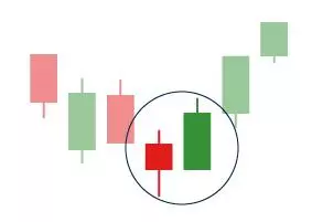 bullish_engulfing-150620.webp