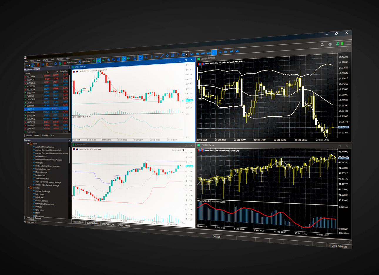 MT5 platform on multiple devices