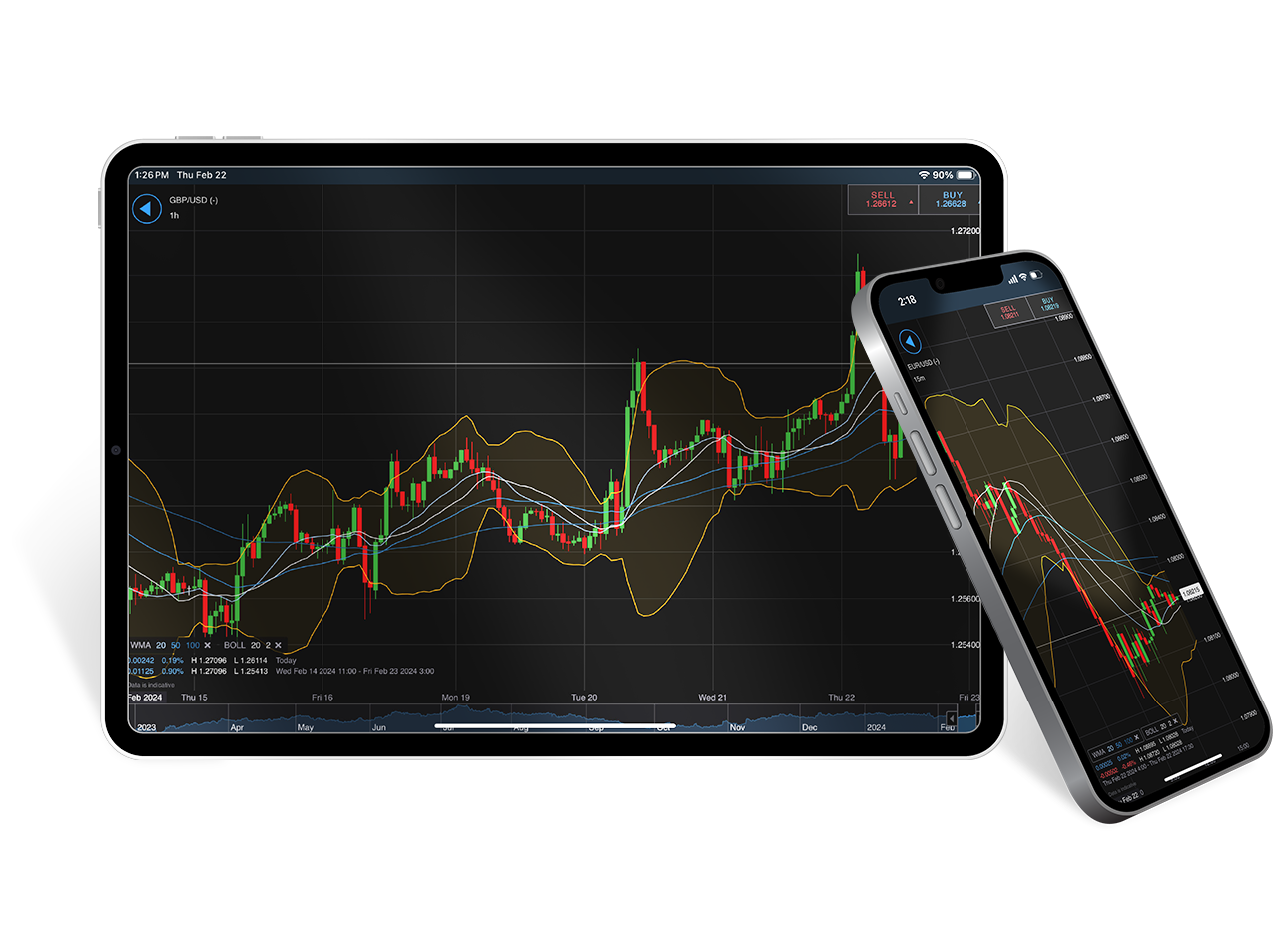 Trading charts on mobile devices