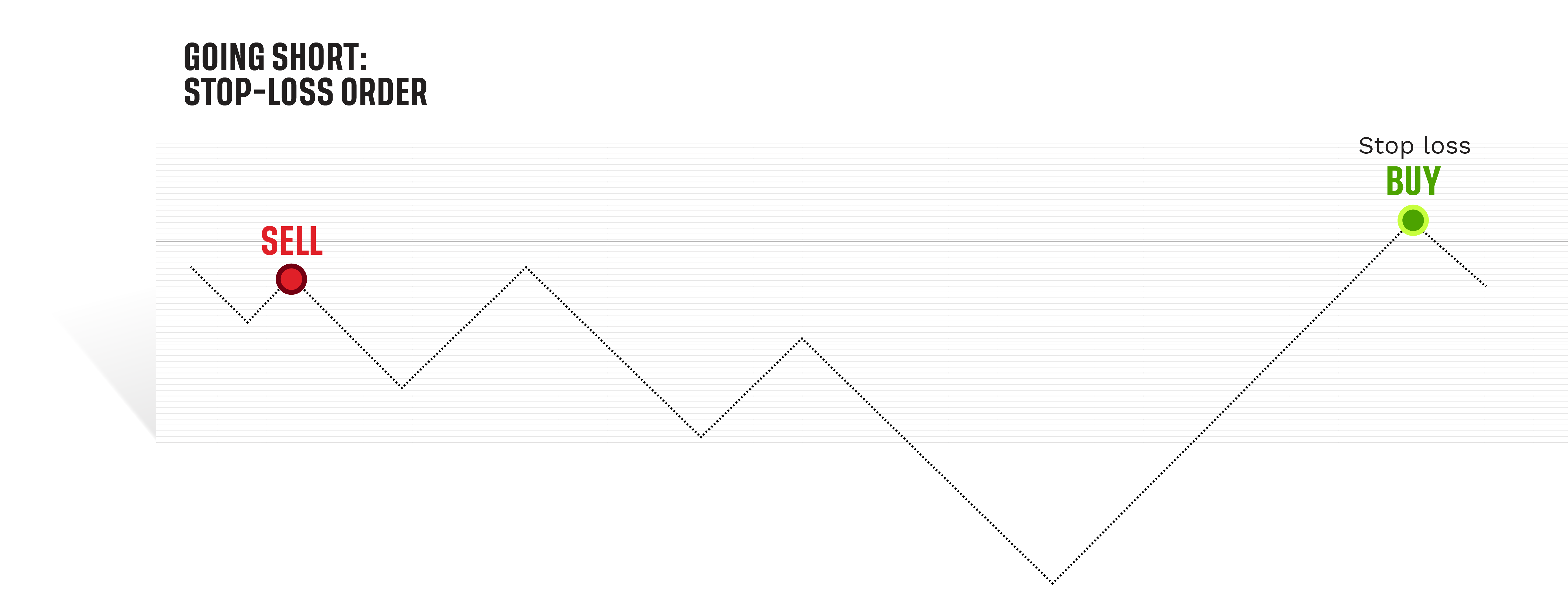 Infographic depicting going short: stop-loss order