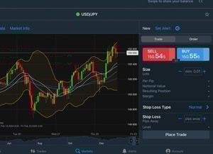 MetaTrader 4 | MT4 Forex Trading