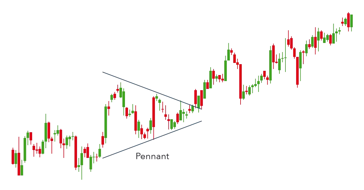 Pennant pattern