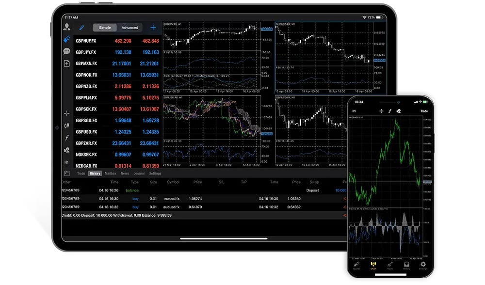 MT4 platform on iphone and tablet