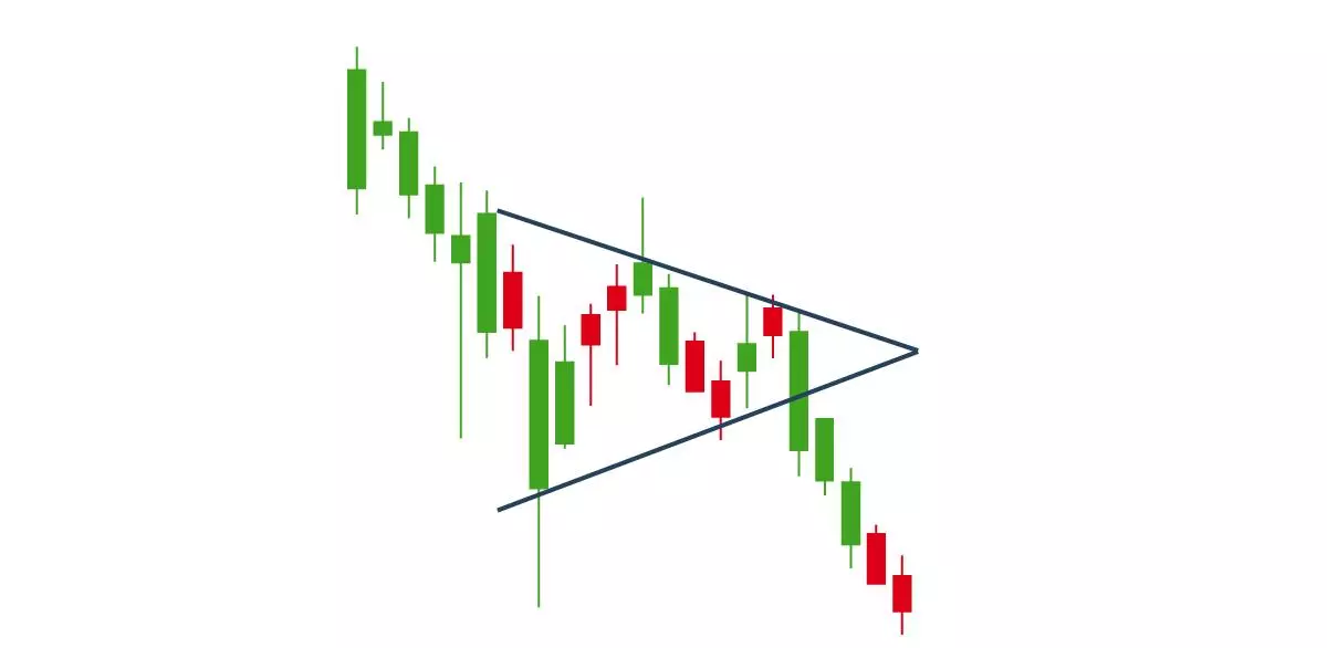 Example of a bearish pennant