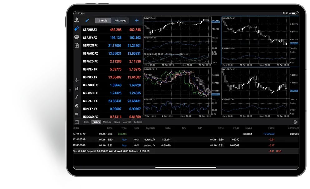 MT4 trading platform on tablet