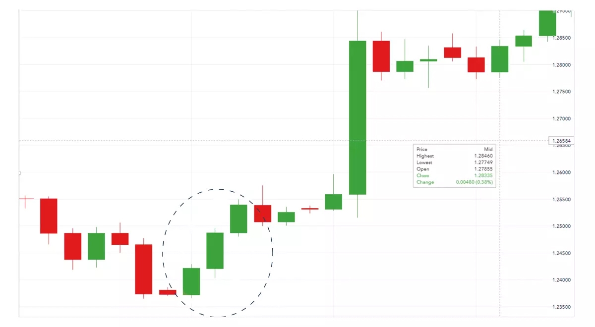 three-white-soldiers-chart.jpg