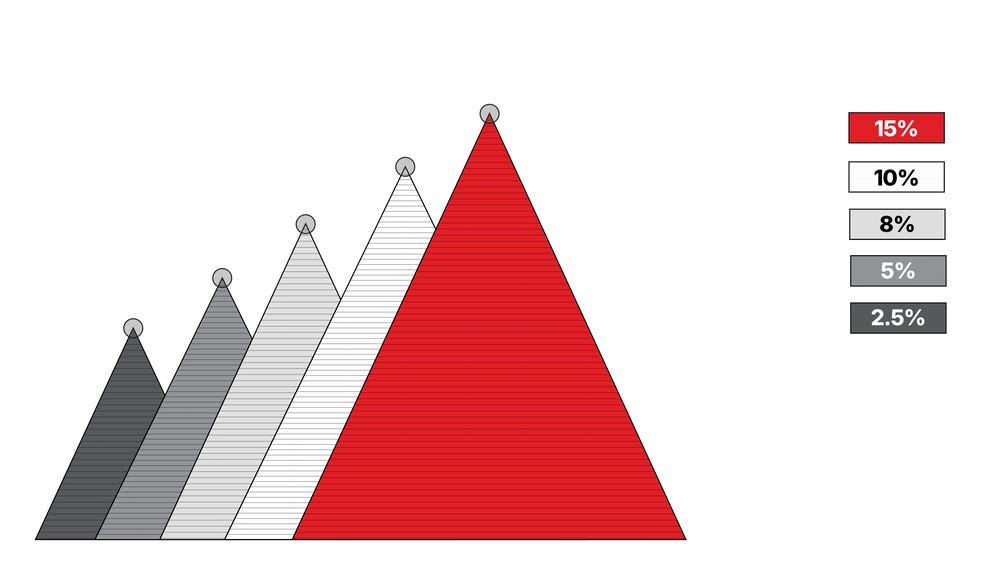graphic showing each tier