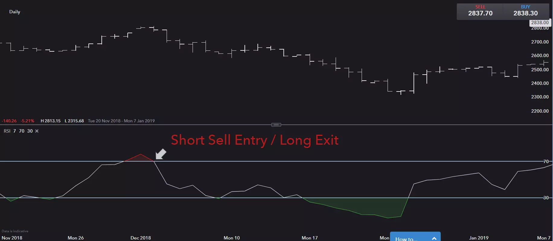 RSI trading