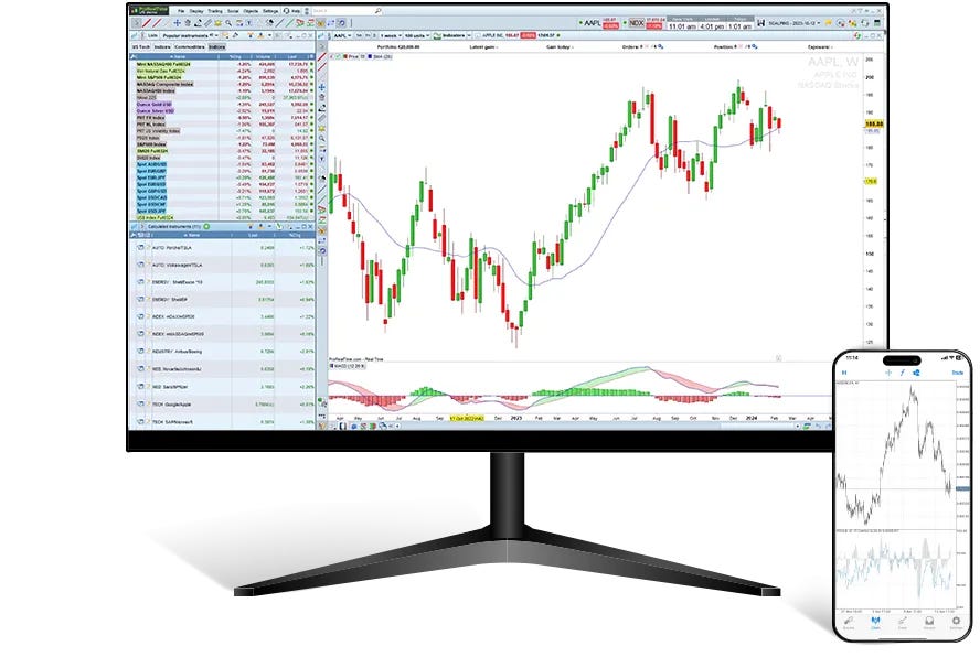 ProRealTime on desktop screen