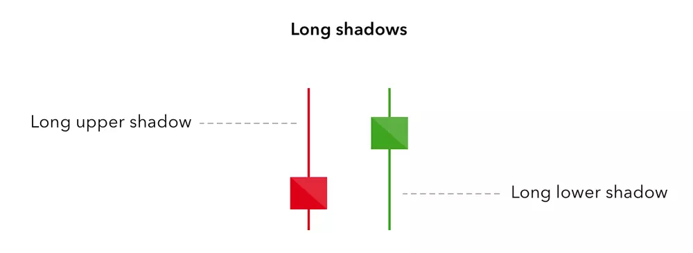 Short candlesticks with long wicks