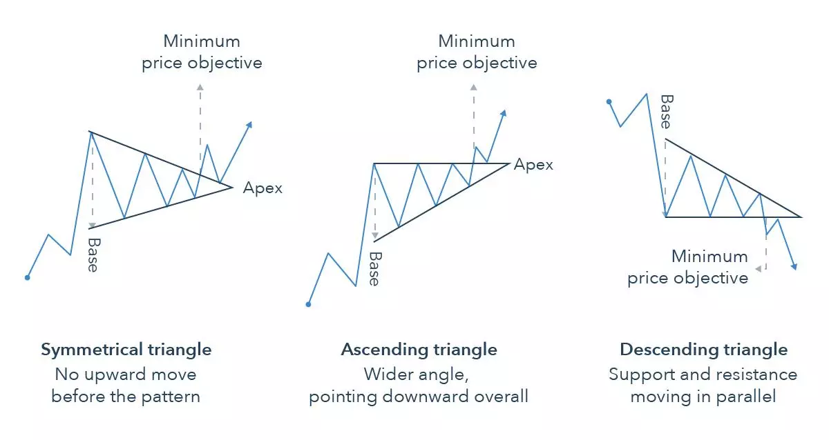 Ascending triangle