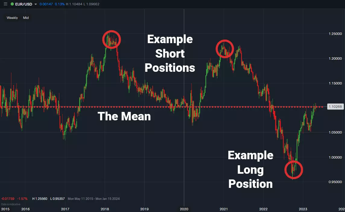 Meanreversion_Investing.webp