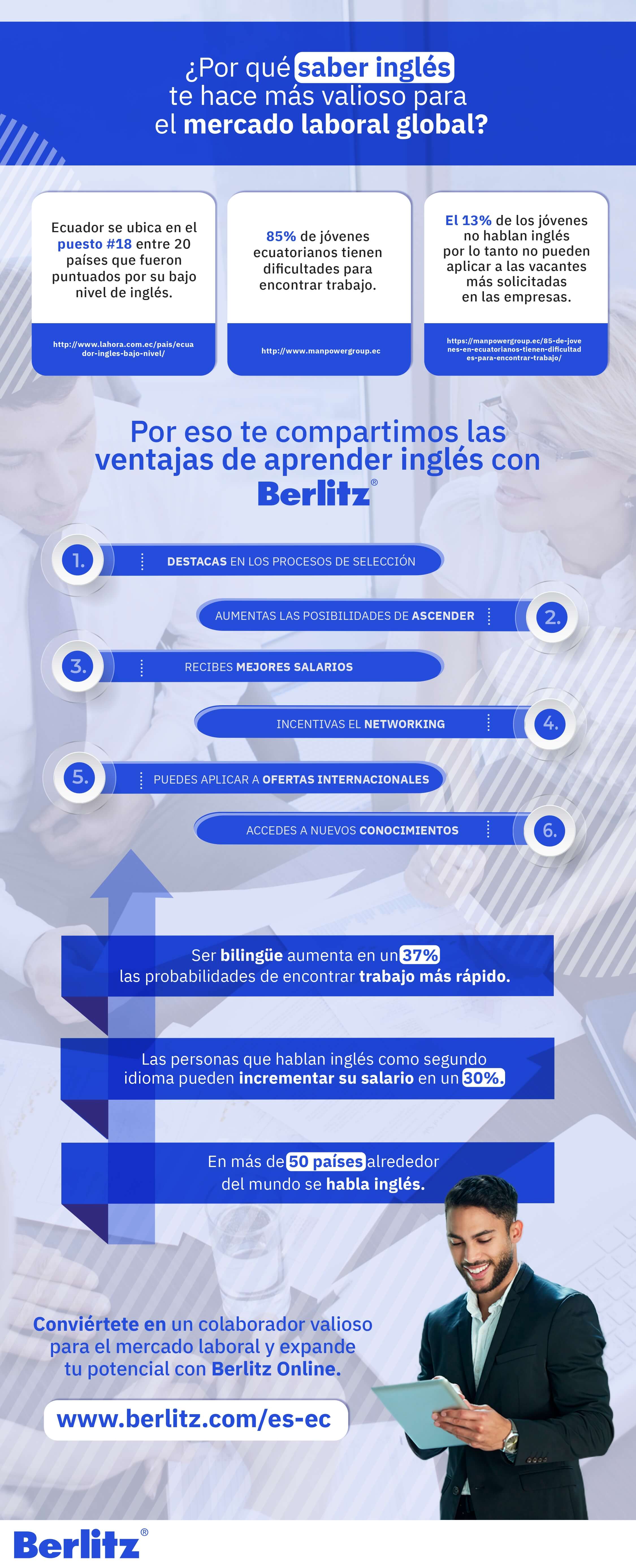 infografia-berlitz-blog.jpg