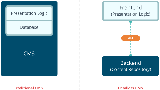 headless-cms_(1).png