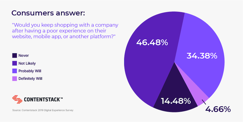 consumers-answer-onlinie-experience-survey.png