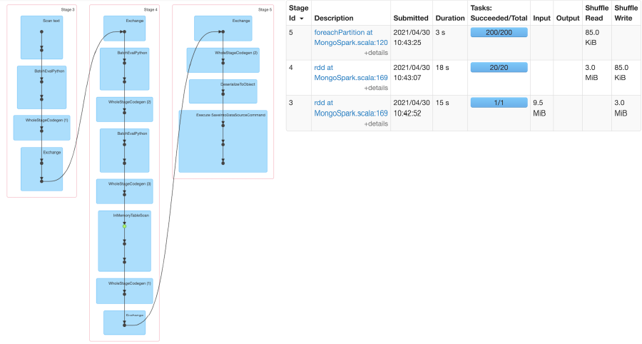 ec2c5.xlarge-instance-decompresses-gzip-file.png